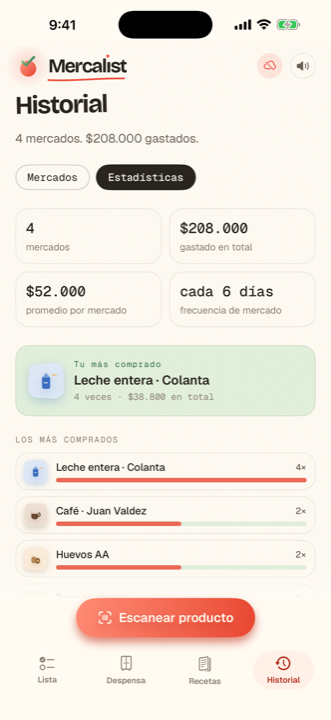 Estadísticas de tus mercados